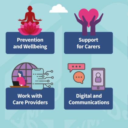 Social Care Compendium of Good Practice: Learning from innovation and new ways  of working during Covid-19