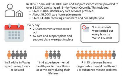 CLlLC ac ADSS Cymru yn galw am gyllid gwasanaethau ataliol yn y Gyllideb Ddrafft